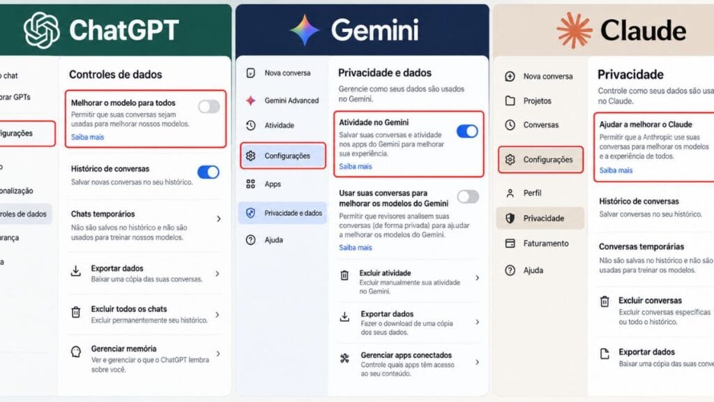 configurações de privacidade ChatGPT Gemini Claude comparação